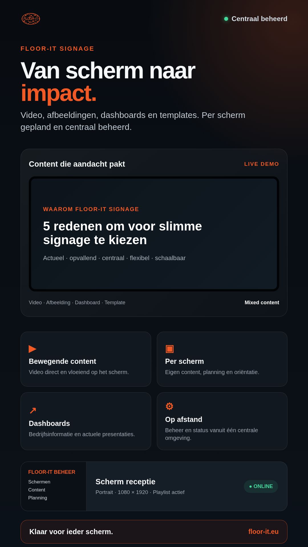 Klantdata-vrije Floor-IT Signage-demo met schermcontent en beheerstatus